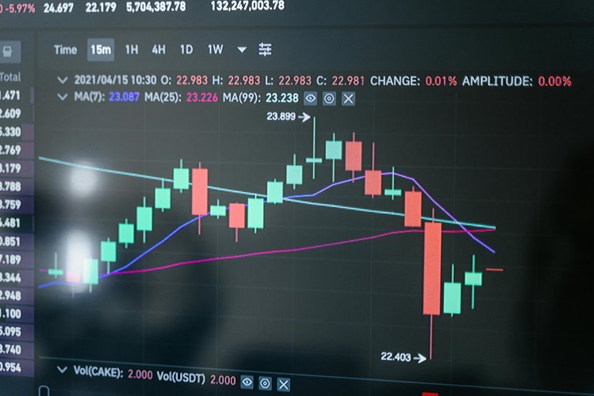high leverage crypto trading platform